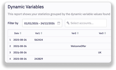 dynamic variables
